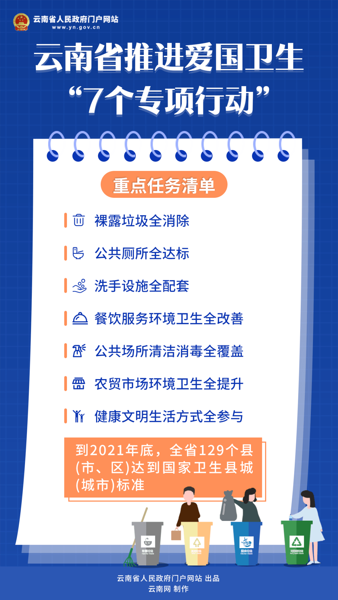 《云南省人民政府办公厅关于印发云南省推进爱国卫生"7个专项行动"