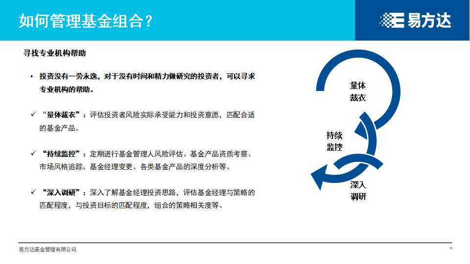基金|【参透“基”秘】挑了好基金，为什么还是不赚钱
