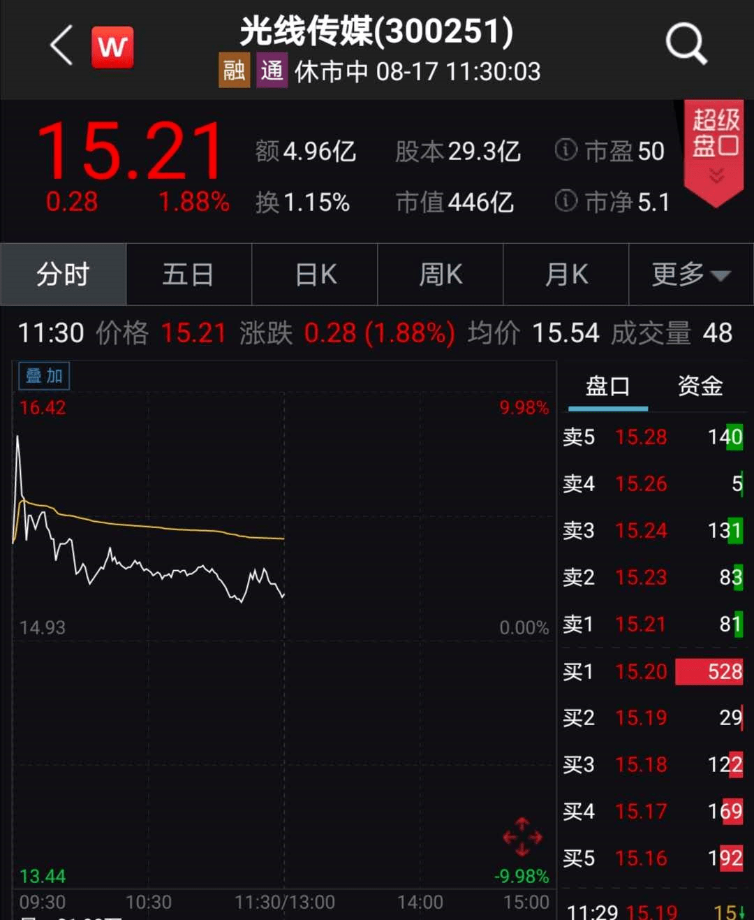 票房|《八佰》火了，《姜子牙》定档！“意念涨停”的影视股表现太意外…