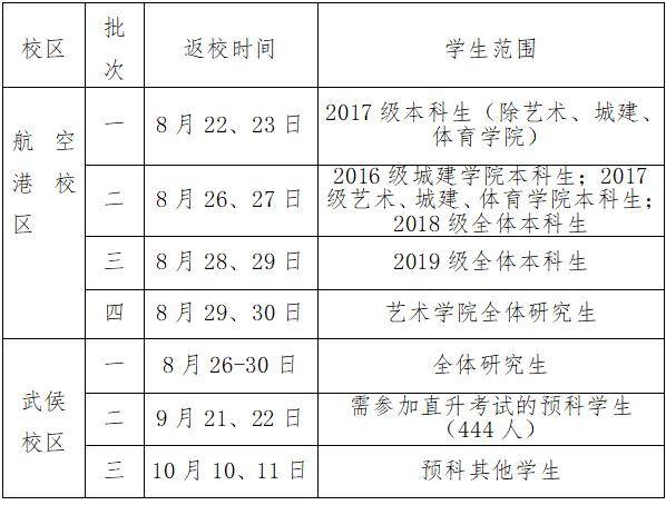 高校|关注 | 最新！又一批高校开学时间确定