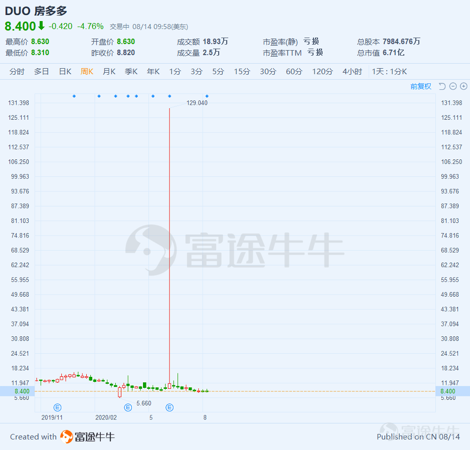 为什么高瓴、腾讯、阿里、京东、字节跳动等巨头一致看好房地产经纪行业？