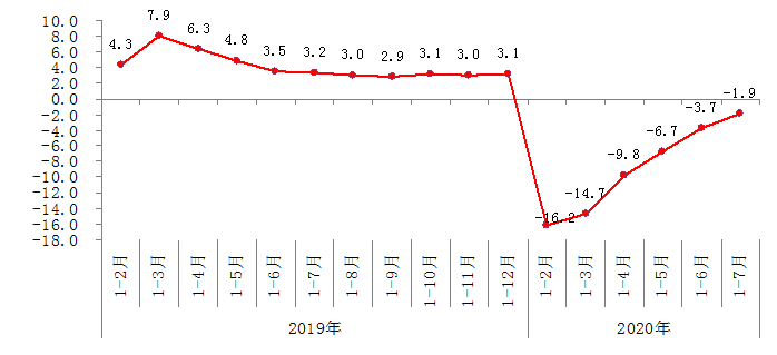 企业人均产值多少合适_碧蓝航线企业图片(3)