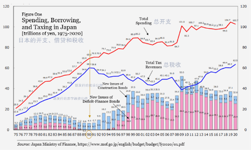 日本的gdp占比_日本历年gdp