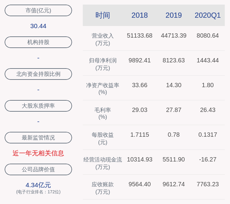 质押|亚世光电：股东林雪峰所持约323万股质押展期