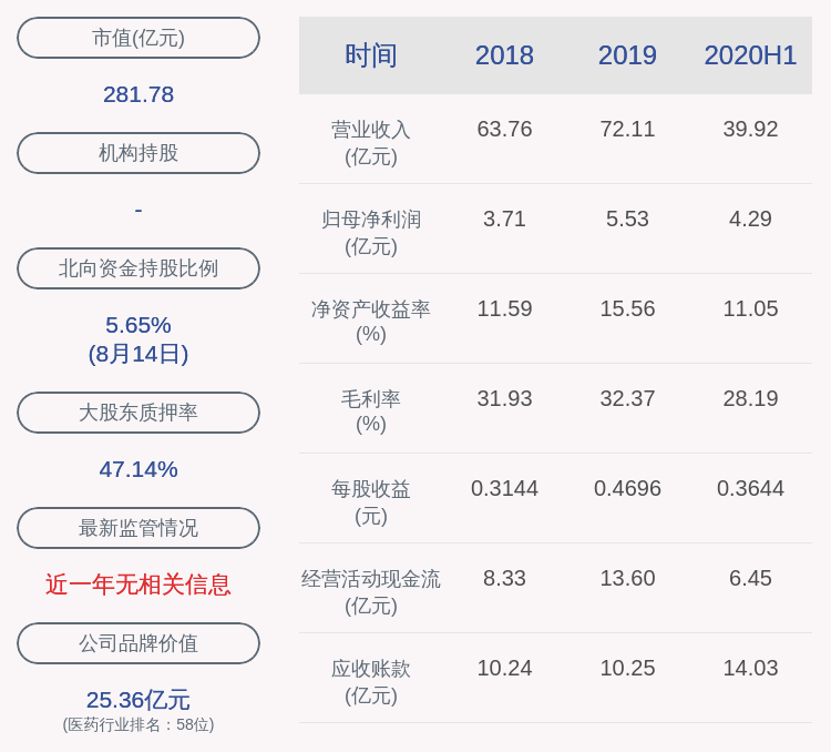 同比增长|普洛药业：上半年净利润约4.29亿元，同比增加52.93%