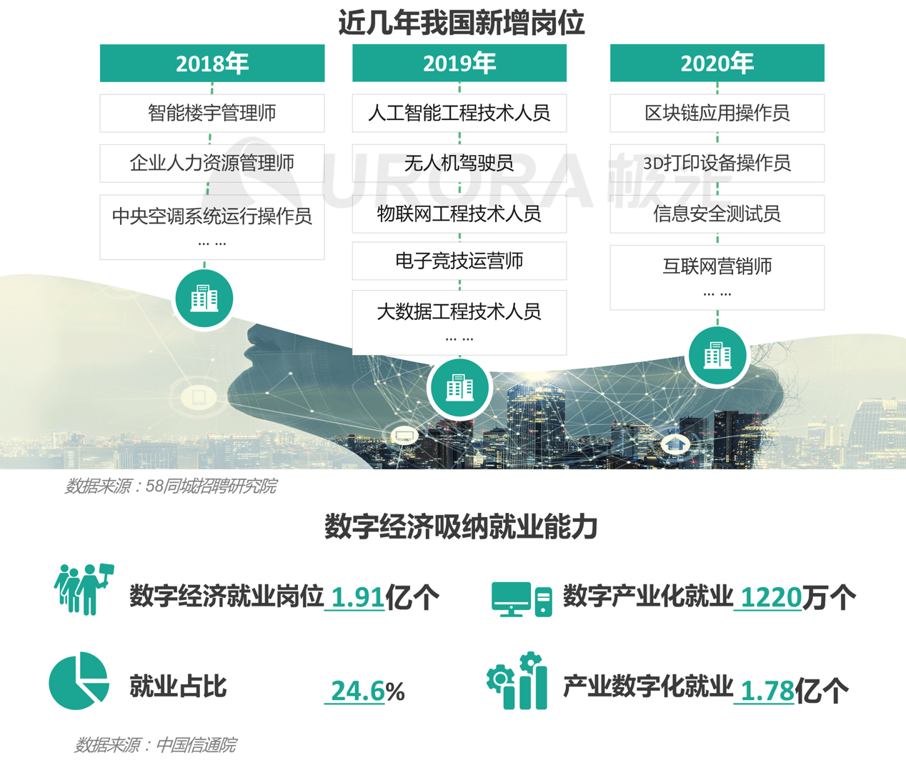 就业|极光：小企业崛起，成为解决就业压力的主力军