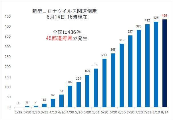 日本旅游gdp