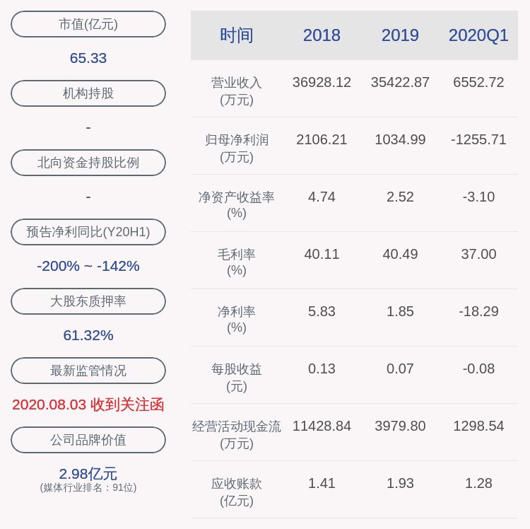 橙色|注意！宣亚国际：减持计划时间过半 股东橙色动力减持约218万股