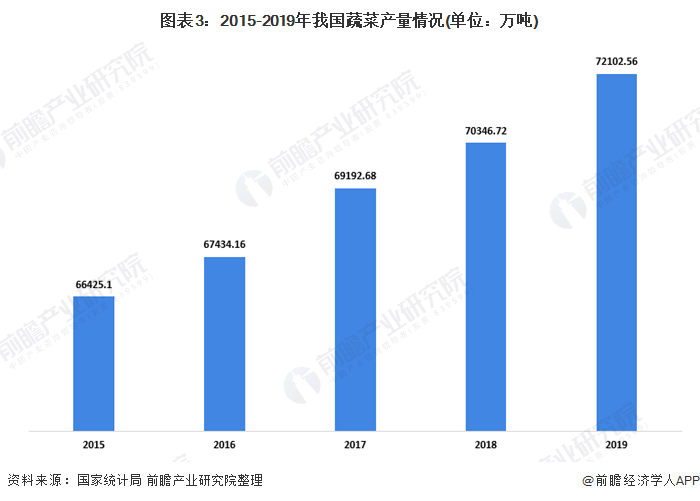 2020年食品行业的GDP_2020年中国gdp变化图