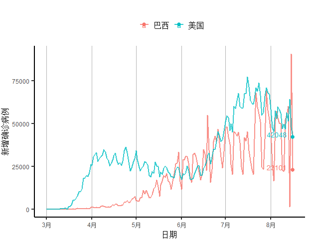 全球疫情确诊人数gdp_全球确诊病例数破2000万,日本二季度GDP同比下跌9.9 全球疫情与经济观察 8月17日