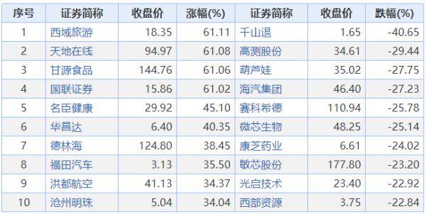 创业板|明天，“超级周”来了！14股连发！机会都在哪？