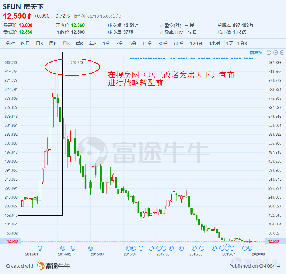 为什么高瓴、腾讯、阿里、京东、字节跳动等巨头一致看好房地产经纪行业？