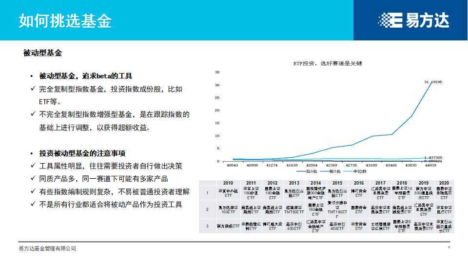 基金|【参透“基”秘】挑了好基金，为什么还是不赚钱