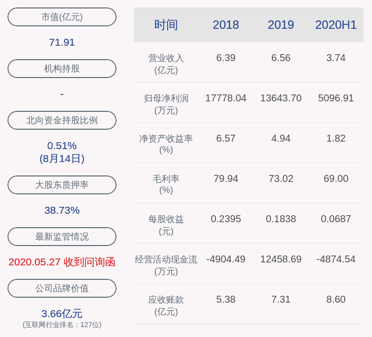 先生|赢时胜：董事鄢建红辞职，周云杉辞去董事、副总经理职务