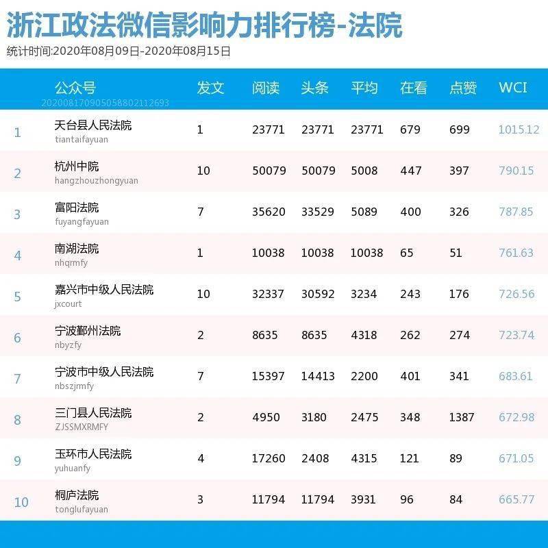 烤串排行榜_合肥吃货吐血整理霸都最牛烤串排行榜