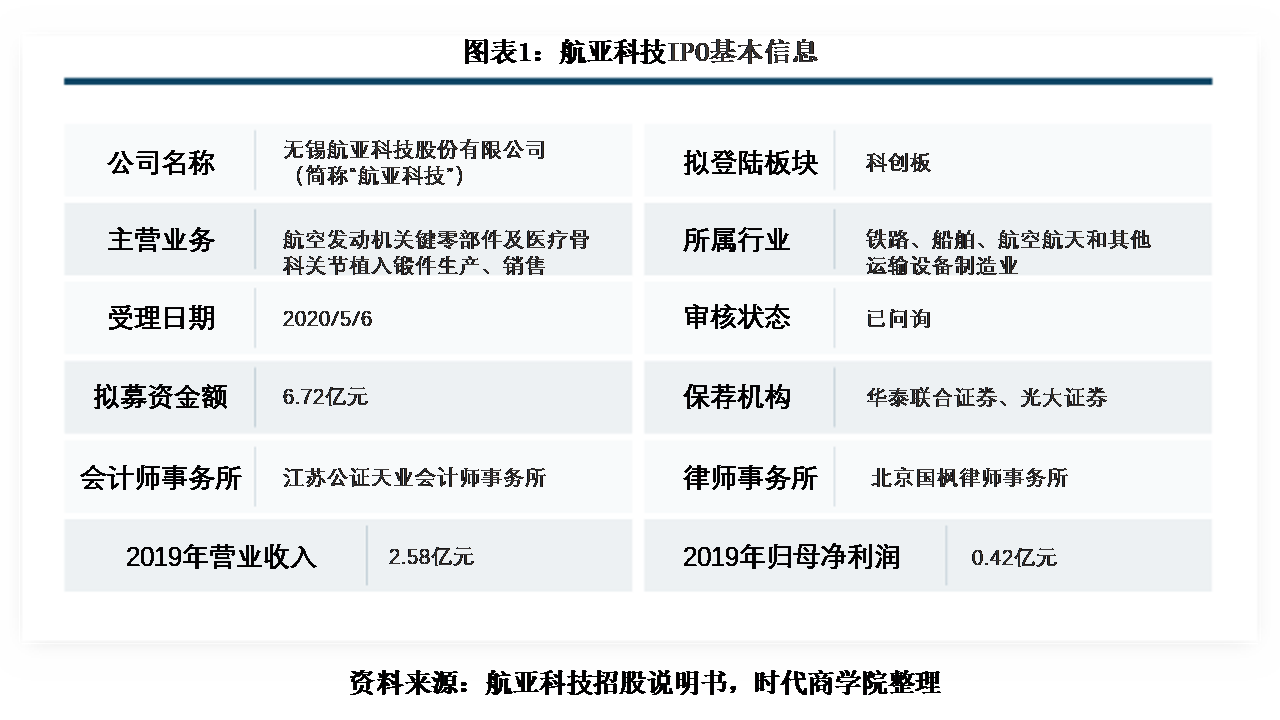 航亚科技专利数量远逊同行，大客户裁员或致业绩大幅下滑