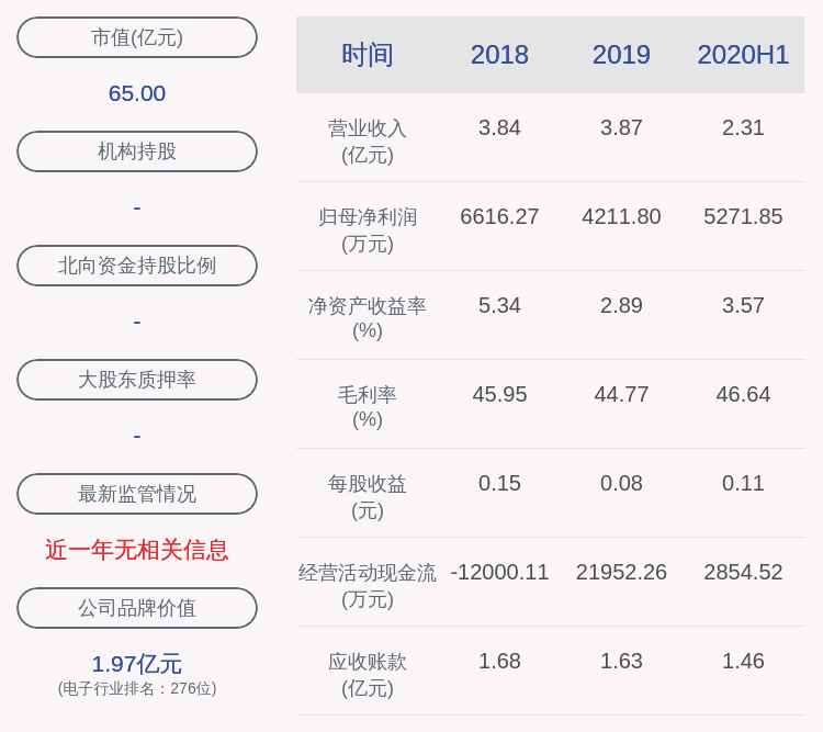daoda|注意！芯能科技：股东杭州鼎晖拟减持不超过1000万股