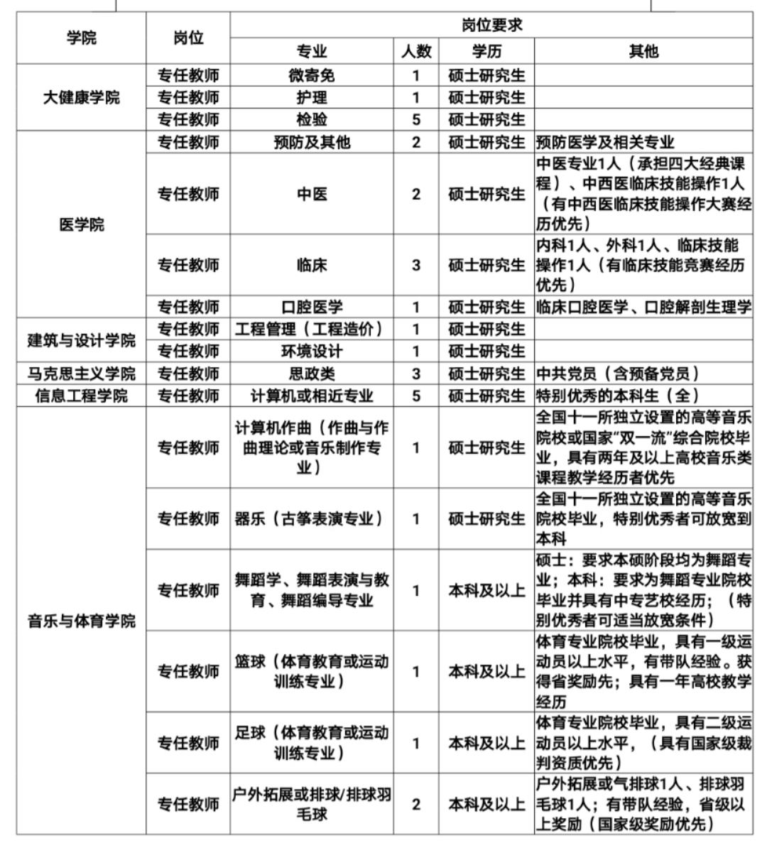 学历学位证书原件和复印件 来自搜狐网