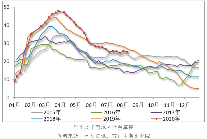 华南地区vs华东地区gdp_2020年中国物流园区行业市场现状及区域竞争格局分析 华东地区发展处于领先地位