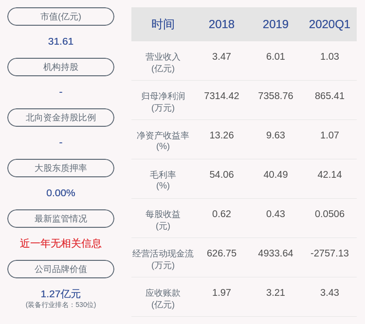 持股|泰永长征：持股5%以上股东长园集团减持计划到期，未减持公司股份