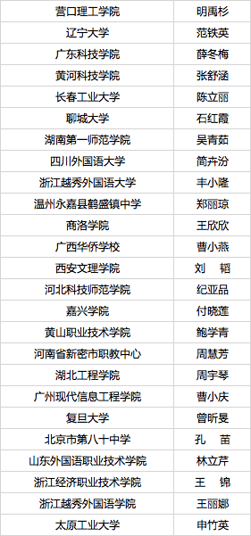 英语班排名_英语手抄报(3)