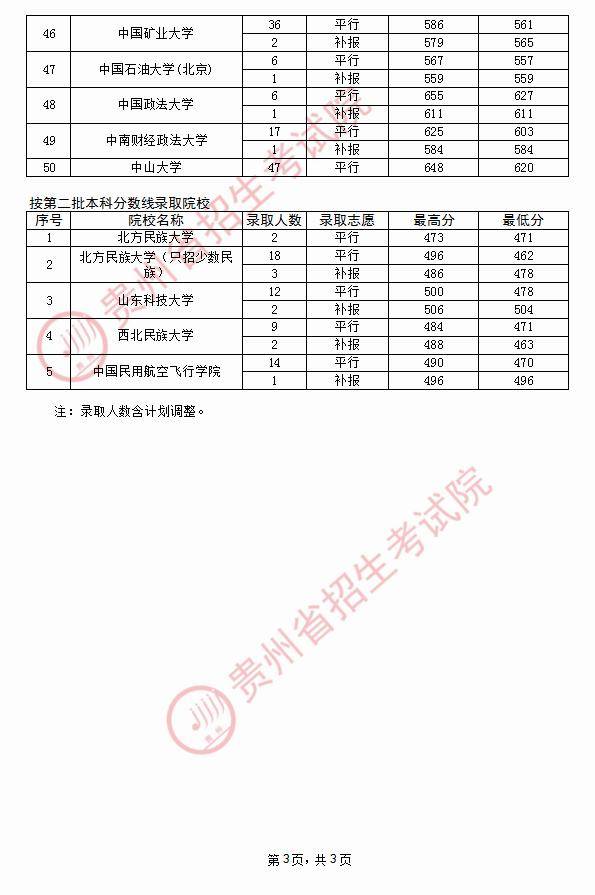 贵州|贵州高考近日录取情况