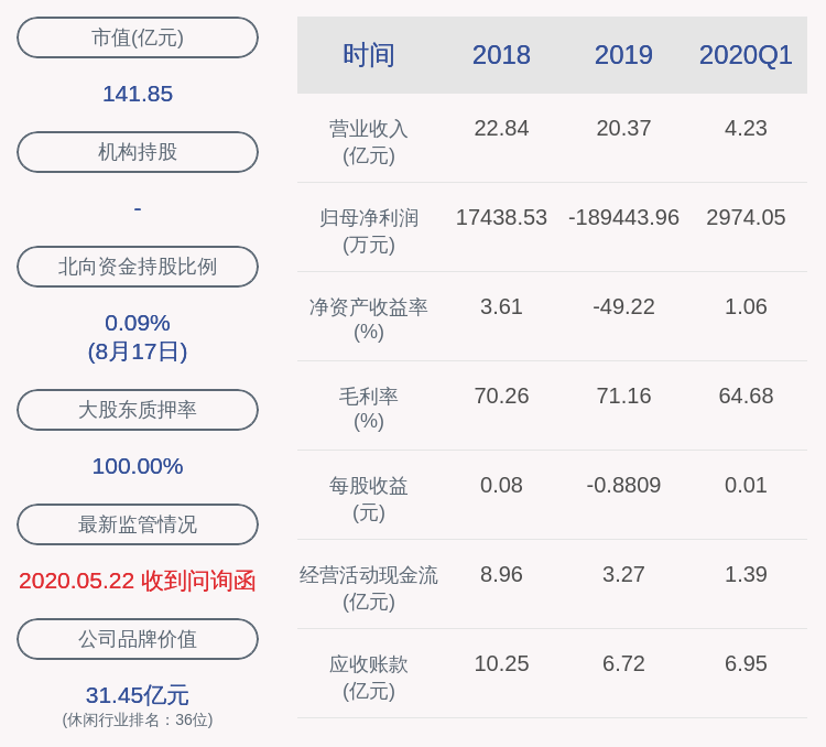 依据|恺英网络收监管函：全额计提5000万元资产减值损失依据不充分