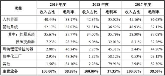 现金|步科股份5年收到现金不及营收 创业板被否旧伤未根除