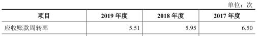 毛利率|南凌科技产品降价研发费垫底 毛利率逆同行曾现假财报