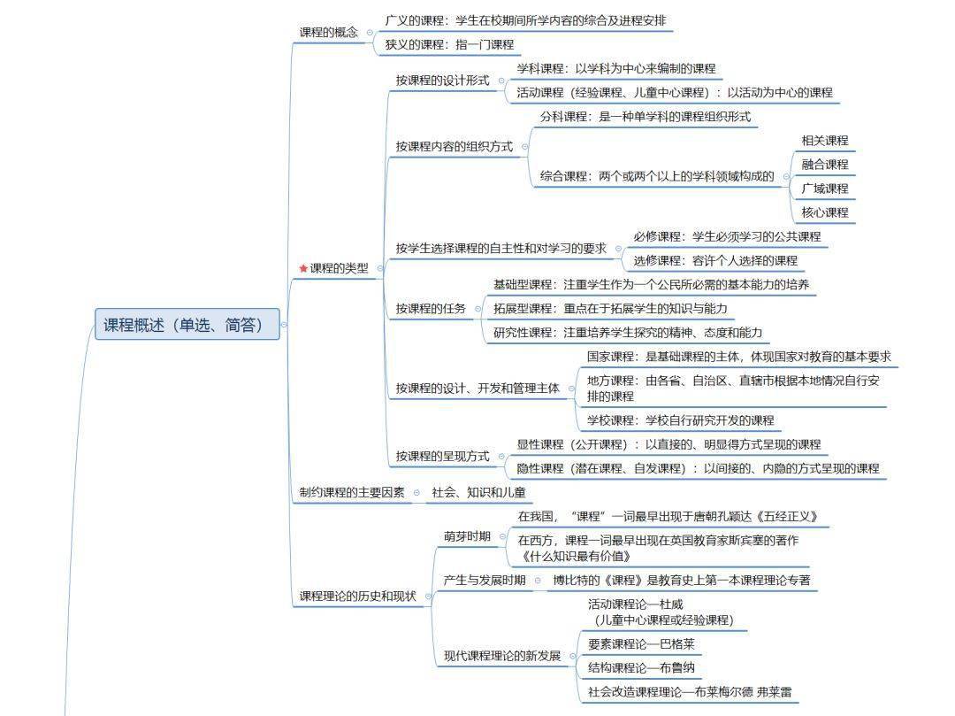教师招考教育学全套思维导图