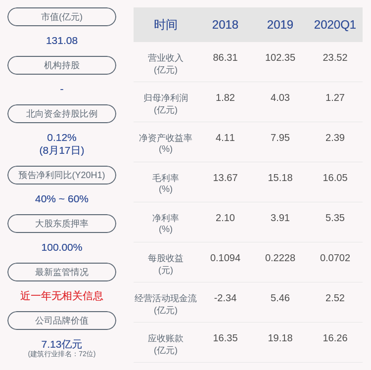 异动|交易异动！精工钢构：近3个交易日上涨26.8%，不存在未披露的重大信息