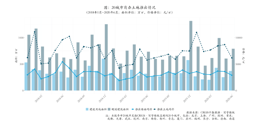 全国|疫情对工期影响有多大？上半年全国办公楼竣工规模同比下降14%