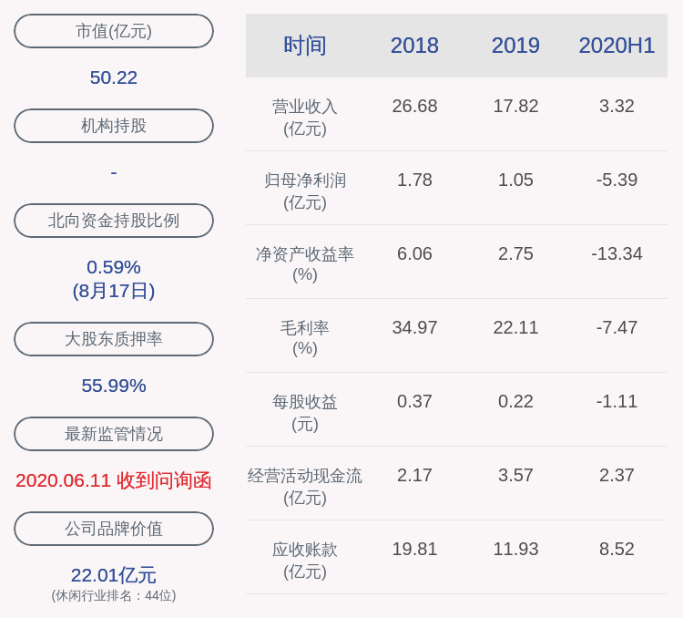 比例|当代文体：股东游建鸣进行股票质押回购交易