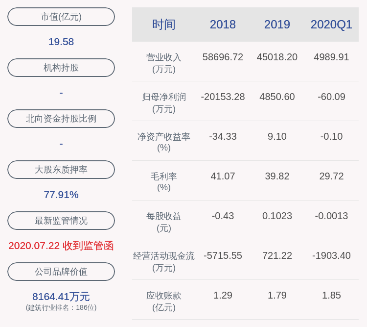 异动|交易异动！先锋新材：近3个交易日下跌18.7%，不存在未披露的重大事项