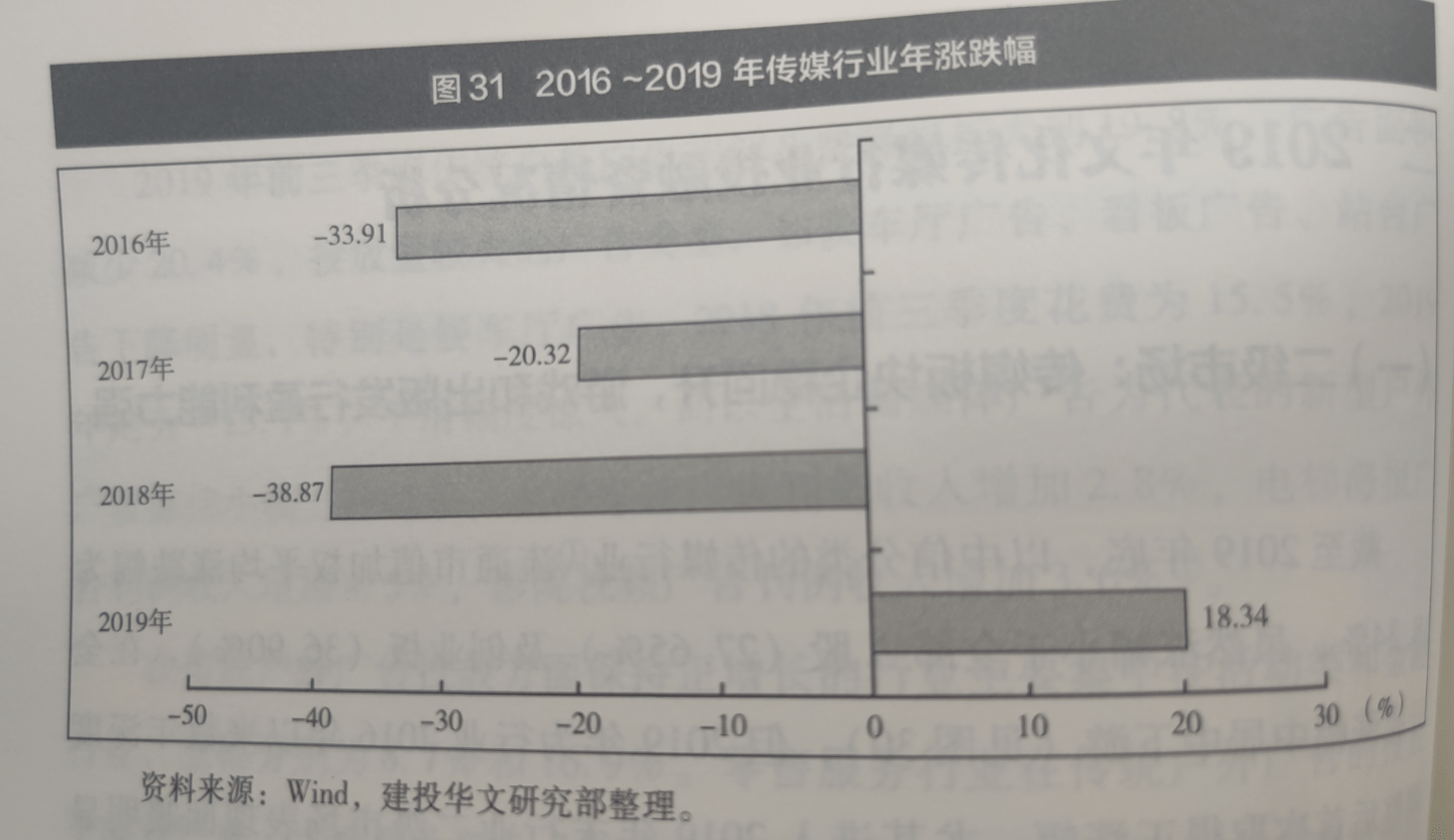 文化|“2.9分、3亿票房的《富春山居图》们不会再出现了”