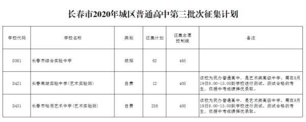 征集|长春市2020年中考中心城区普通高中第三批次录取结果、征集计划和志愿发布