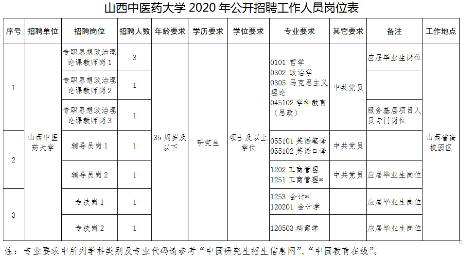 2020年山西省计划人口生育条例_山西省开发条例