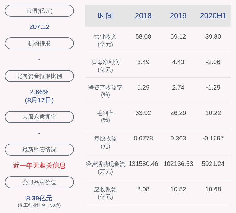 发布公告|注意！诚志股份：持股5%以上股东金信卓华拟减持不超过7518万股