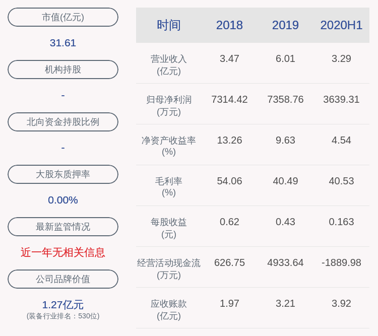 daoda|泰永长征：2020年半年度净利润约3639万元，同比增加25.64%