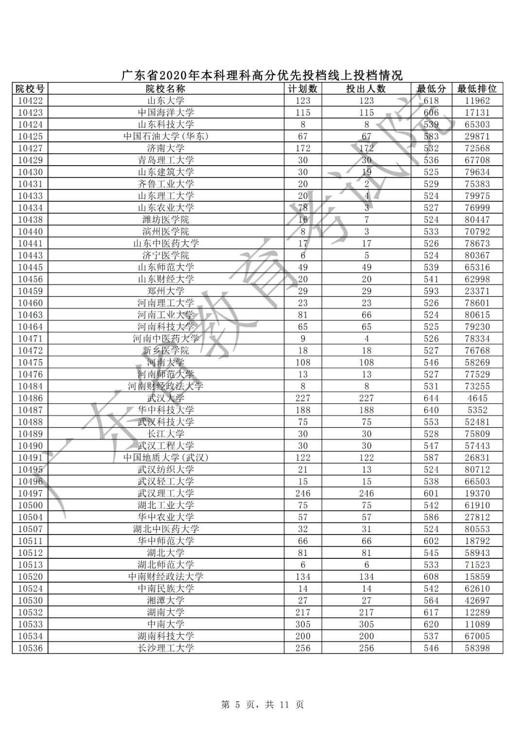 本科|快报! 多省连夜公布本科一批院校投档线! 部分高校分数飙升...