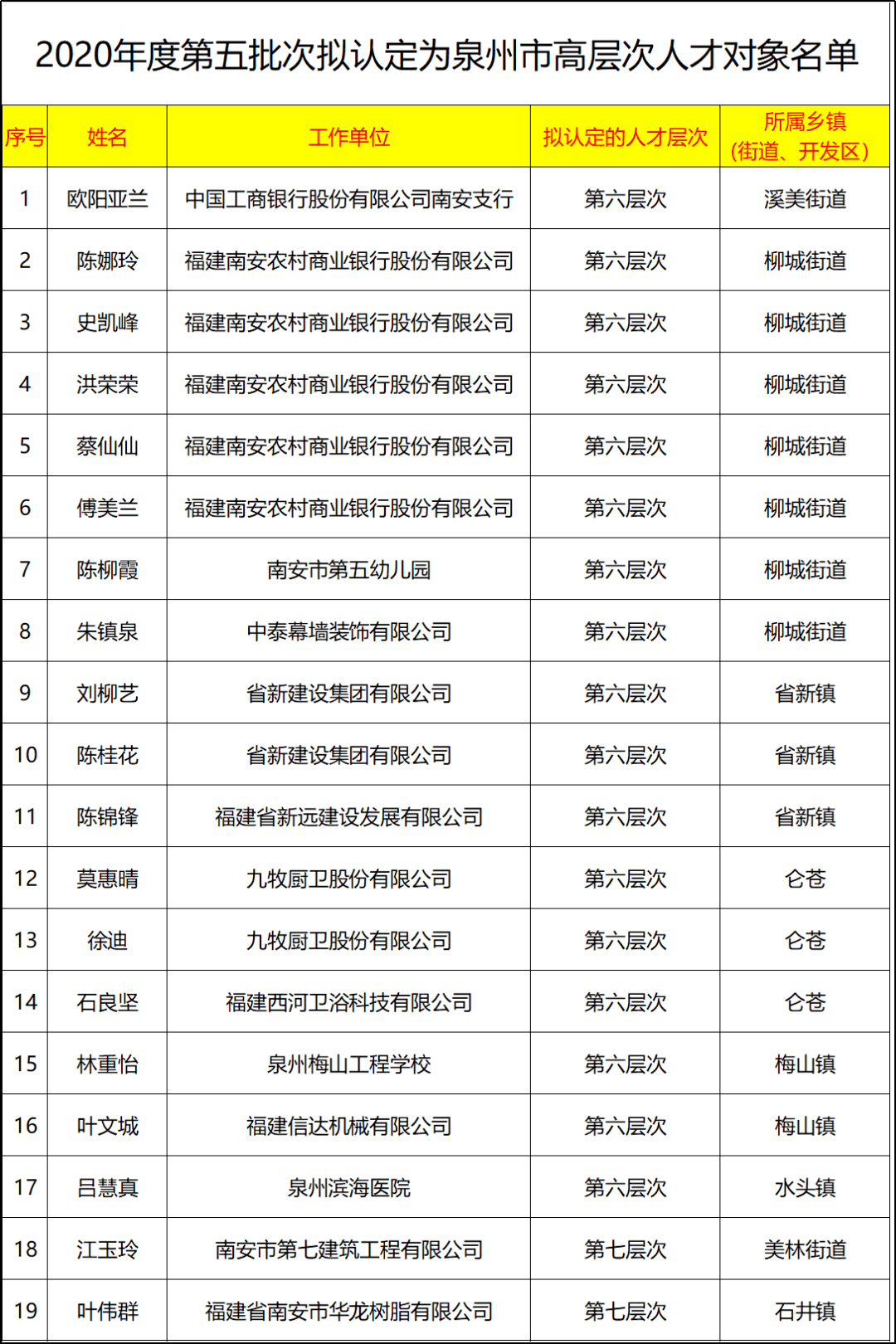 泉州19年常住人口_泉州丰泽区人口分布图(2)