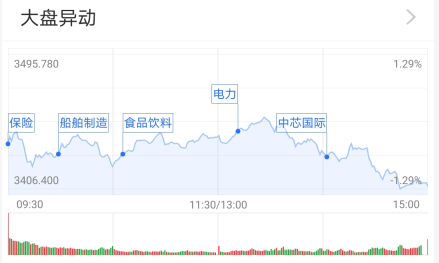 公募|基金收评 | 两市震荡下行，食品饮料活跃！公募解读风格切换