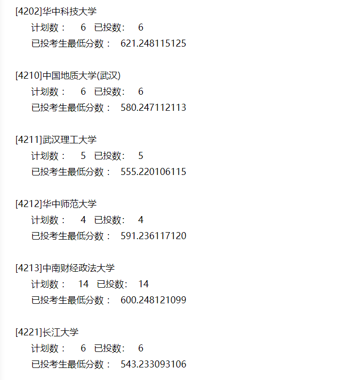 本科|快报! 多省连夜公布本科一批院校投档线! 部分高校分数飙升...