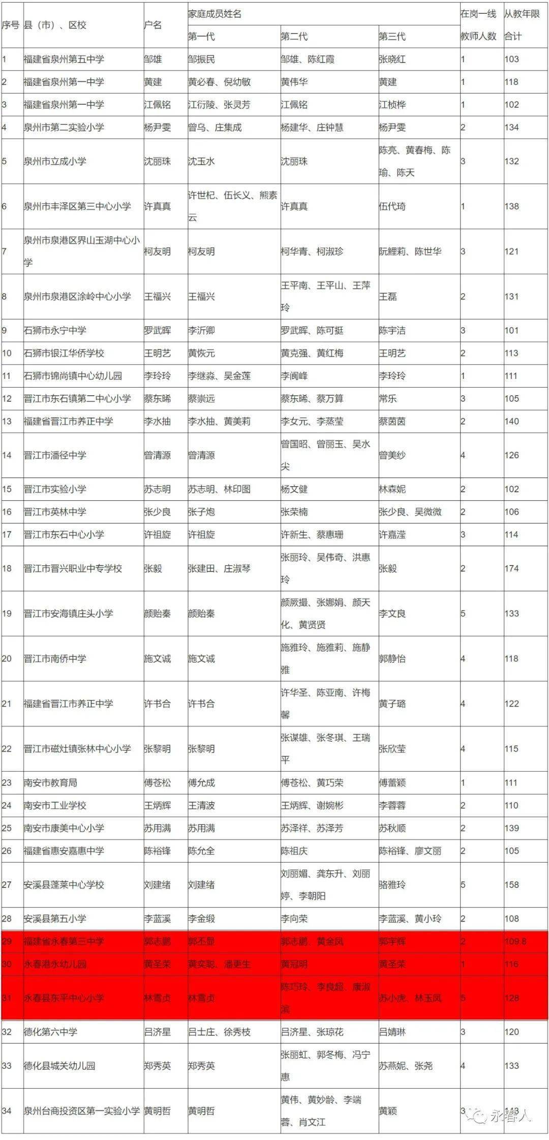 泉州市永春县2020年gdp_泉州市永春县地图