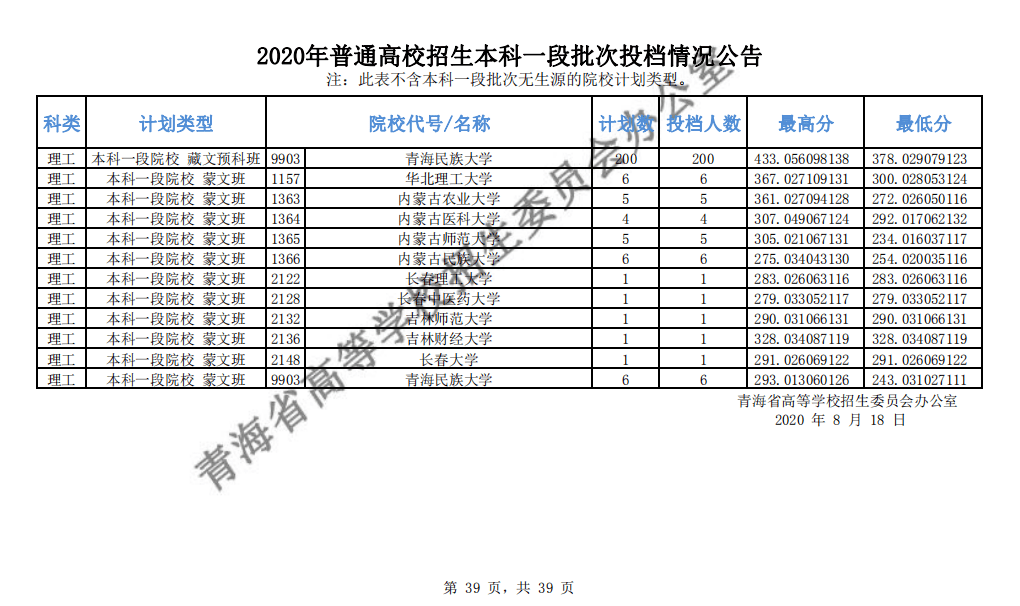 本科|快报! 多省连夜公布本科一批院校投档线! 部分高校分数飙升...