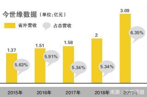 肖竹青|内忧外患 今世缘下半年如何破局