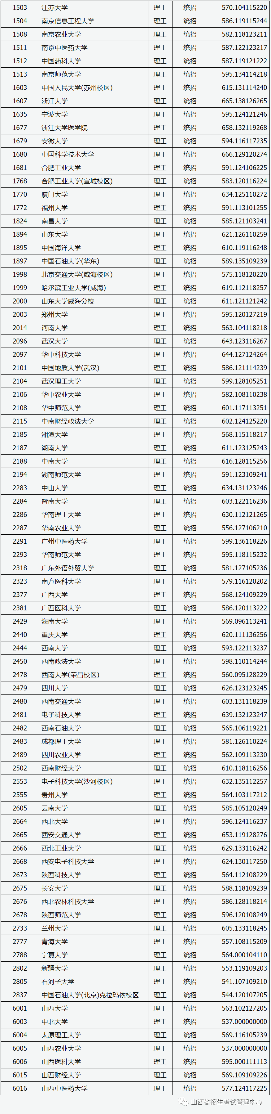 山西省高考成绩排名_2018年山西新高考改革开始十个方面变革:考试科目变