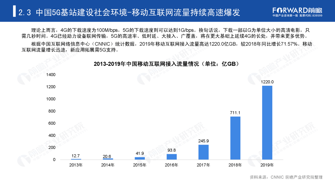 5g 基站建设规划 53a2e154a24d40ca9c91e7ebed8cd461.png