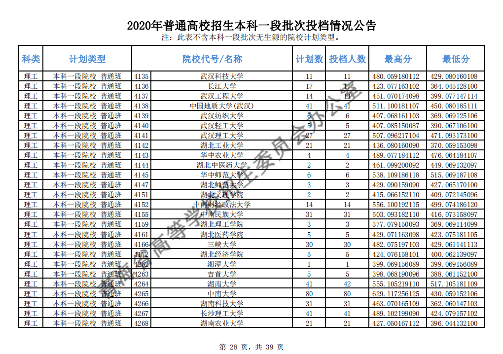 本科|快报! 多省连夜公布本科一批院校投档线! 部分高校分数飙升...