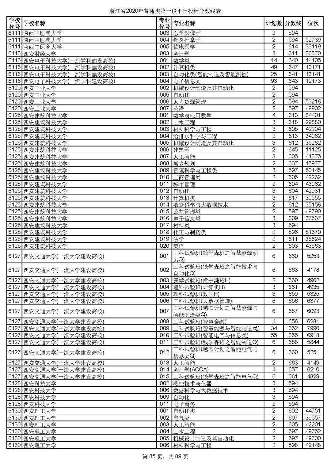 本科|快报! 多省连夜公布本科一批院校投档线! 部分高校分数飙升...